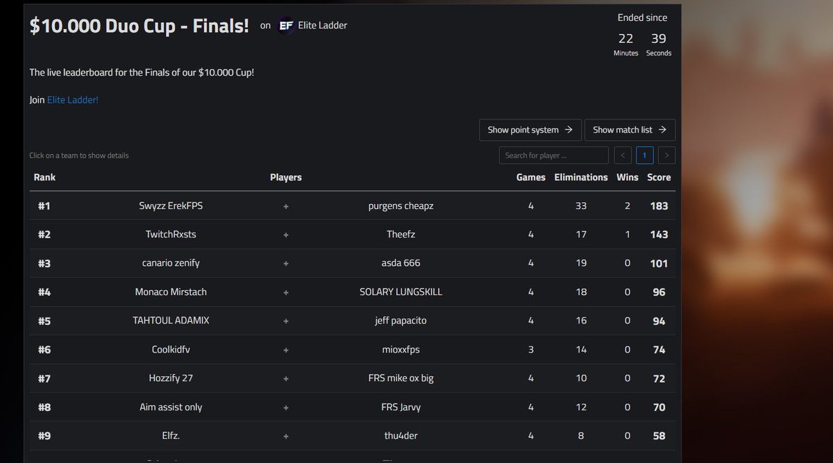 tailungLV's tweet photo. +1500$ from elite cup finals w/@Mirstach i love germany classic www https://t.co/CEGcEUjb7t