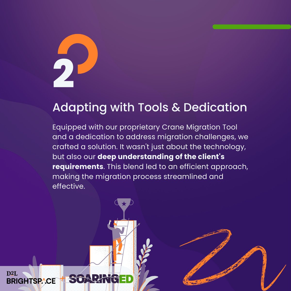 soaring_ed's tweet photo. Problem solving isnβt always easy, but with the help of our team and partners at @D2L we've successfully transitioned our client from Sakai to Brightspace! π Contact us for more info at https://t.co/bQ4rhSwEms.
#SuccessStory #CraneMigrate #Brightspace #HigherEd https://t.co/YhdvKlAa4t