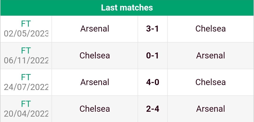 Gooner Eurychus tweet media
