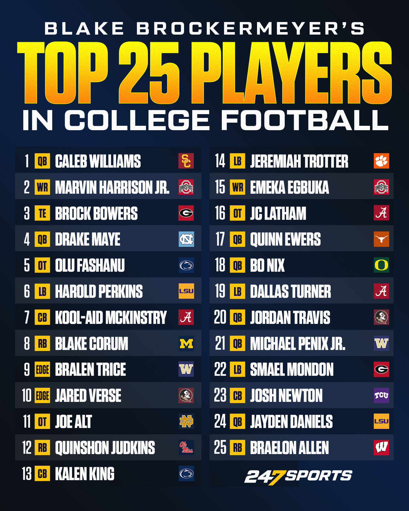 College football rankings top 100 outlet