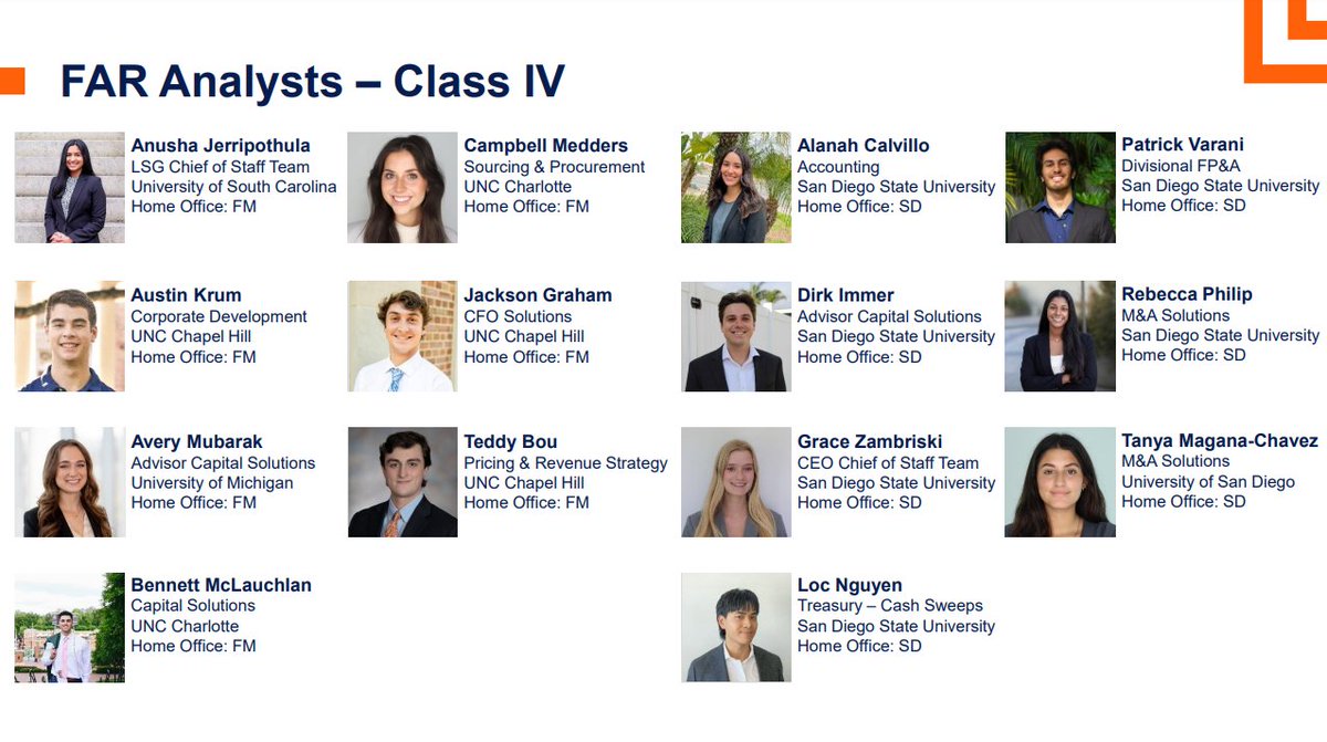 Matt Audette (@maudette2) on Twitter photo On behalf of the <a href="/LPL/">LPL Financial</a> Finance team, we’d like to congratulate and welcome our new FAR analyst class of 2023 to the firm!
We are excited to have such a talented group join our team and look forward to the contributions they will bring to the organization and industry. On behalf of the <a href="/LPL/">LPL Financial</a> Finance team, we’d like to congratulate and welcome our new FAR analyst class of 2023 to the firm!
We are excited to have such a talented group join our team and look forward to the contributions they will bring to the organization and industry.