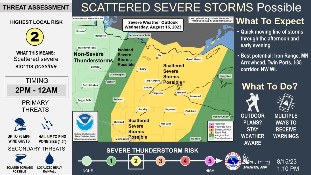 NWSduluth's tweet photo. A cold front crossing the Northland on Wed should lead to a line of thunderstorms. Some storms could be severe, capable of damaging wind gusts to 70 mph and hail up to 1.5" in diameter. This severe threat will be conditional on exact timing and placement of the front. #mnwx #wiwx https://t.co/qgWg0jD79m