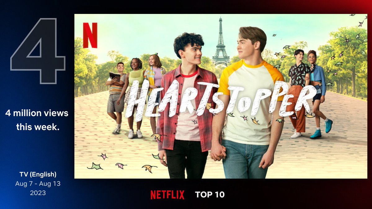 dailyjlocke's tweet image. with 4 million views (and 18,700,000 hours viewed), the second season of heartstopper lands at #4 on netflix worldwide in its second week 🍂