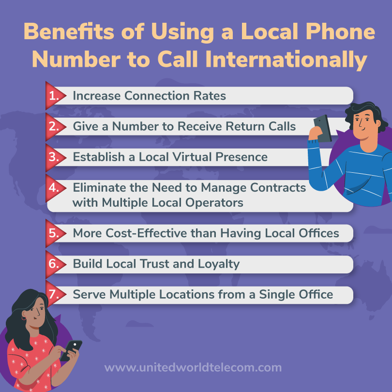 UnitedWorldTele's tweet photo. Businesses can reap numerous benefits when calling internationally with a local number. #localphonenumbers https://t.co/IWKzImWLxA