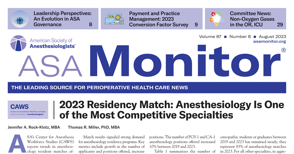 Read the @ASAMonitor article “2023 Residency Match: Anesthesiology Is One of the Most Competitive Specialties” to learn about: ➡ Growth in the number of applicants and positions offered ➡ Increase in the percentages of positions filled ow.ly/I1Am50PyAJm #Match2023