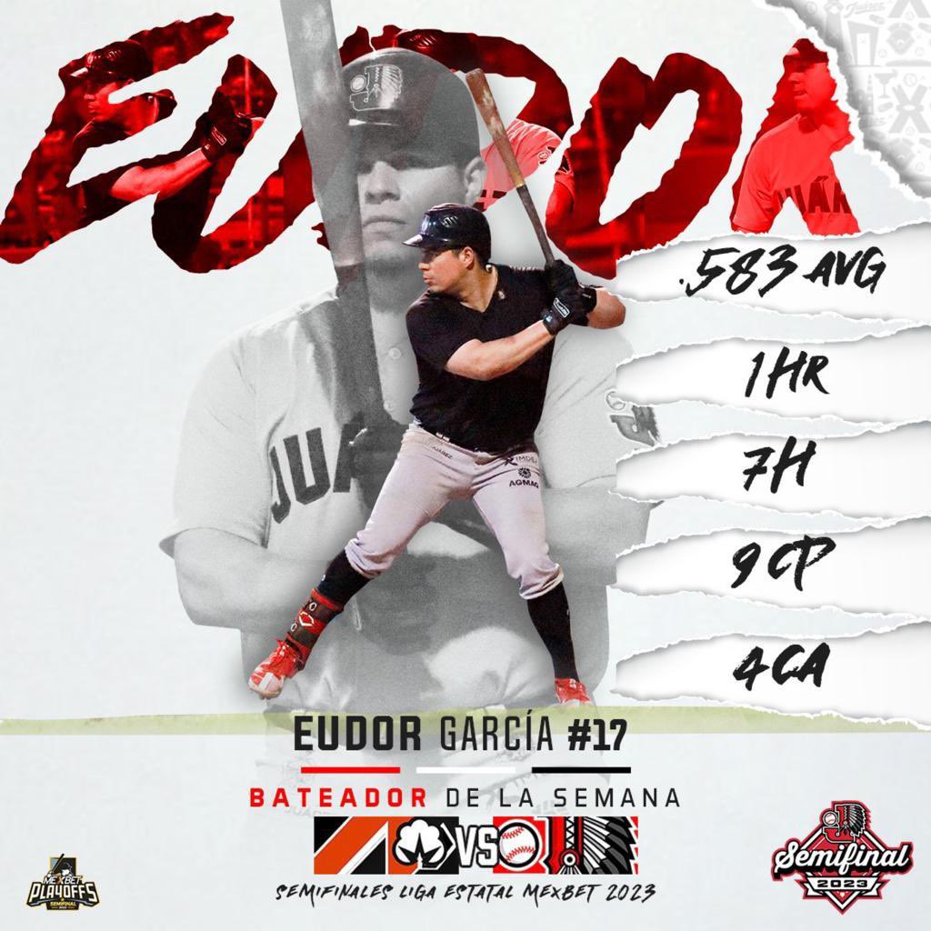 IndiosCJOficial's tweet photo. ¡’EUTHOR’ A LA HORA CERO!🔥🏹

Siendo parte importante a la ofensiva para las dos victorias de este fin de semana, nuestro cuarto bat Eudor García se lleva el galardón de Bateador de la Semana con nuestros Indios. 🤩⚾️

#SomosIndios🏹 #VaPorJuarez https://t.co/9YAsgId6U0