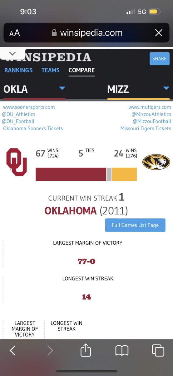 BoomerSooner335's tweet photo. @MizzouATH2 @winstonwolfe_1 @247Sports @NwaneriWilliams @MizzouFootball @CoachDrinkwitz https://t.co/hIYfLnPBOx