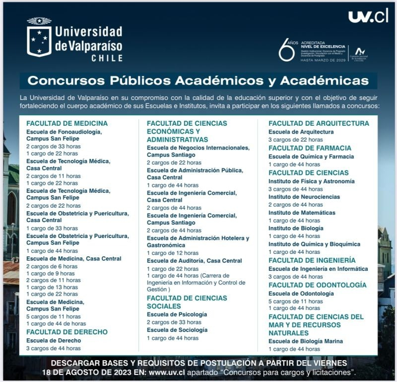 APalacio_s's tweet photo. Concursos Publicos para 60 cargos Academicos en la @uvalpochile  Las bases serán publicadas en https://t.co/HwCnMPpjJT, en la sección: https://t.co/UiPfpbKESm https://t.co/4Y0U9z8kOc