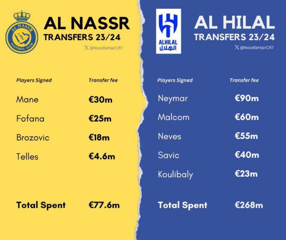 ANassr11's tweet photo. #لجنه_الاستقطاب_اين_صفقات_النصر https://t.co/35NmrQ7cUo