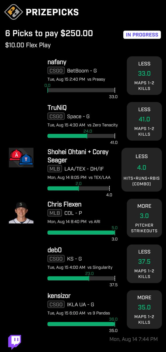 Anyone else sick after nafany gets 9 kills rd 1 and then nuclear with 26 rd 2 🤮🤮🤮 take the 2x and move on. Still lotta green from the <a href="/DGFantasy/">Daily Grind Fantasy Sports</a> optimizer 🤘