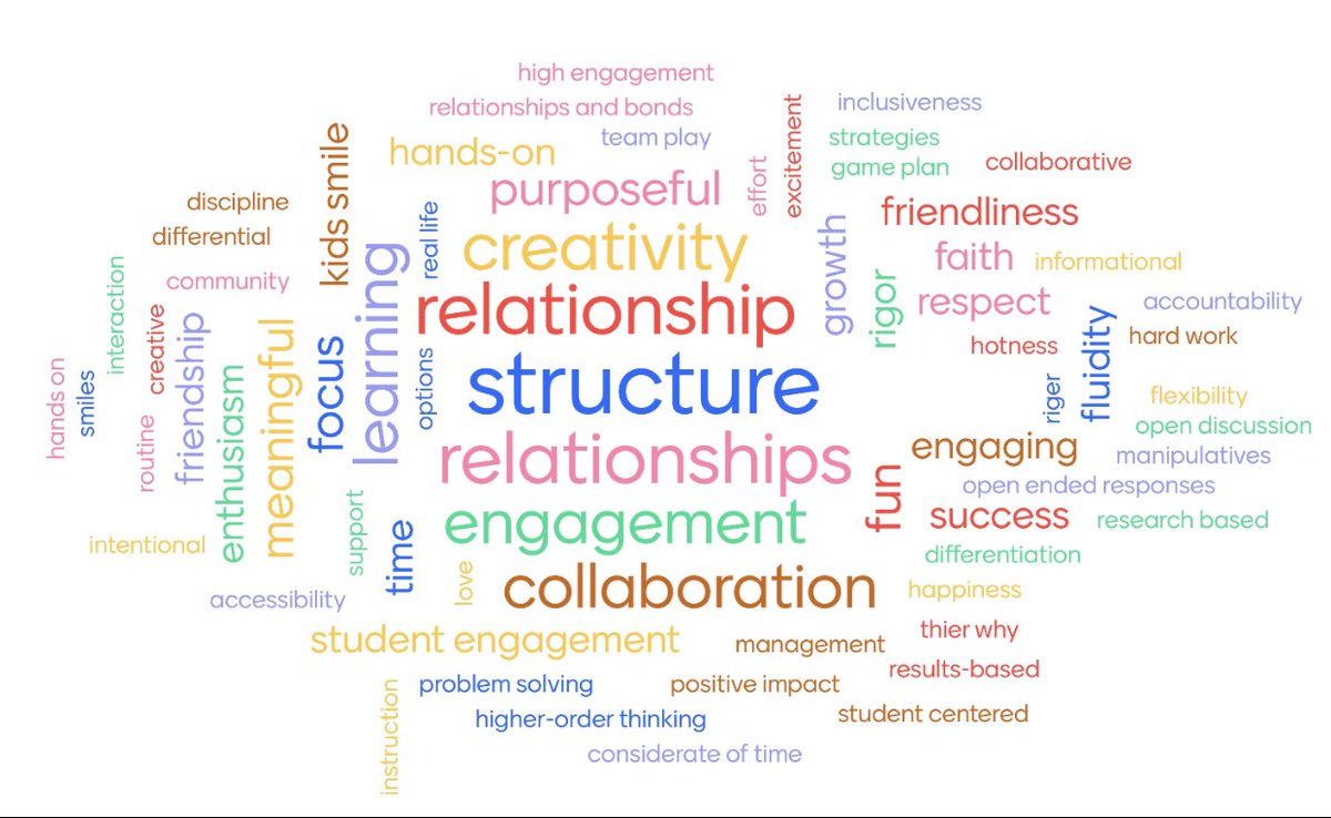 EmEl459's tweet image. When you pose a question at the start of your training and get responses like this, you know it’s going to be a FANTASTIC session!  Thank You Opequon and @KristaEmatrudo for letting us be part of the conversation today! Such a great collaboration! #WhatDoYouValue @john_carper3