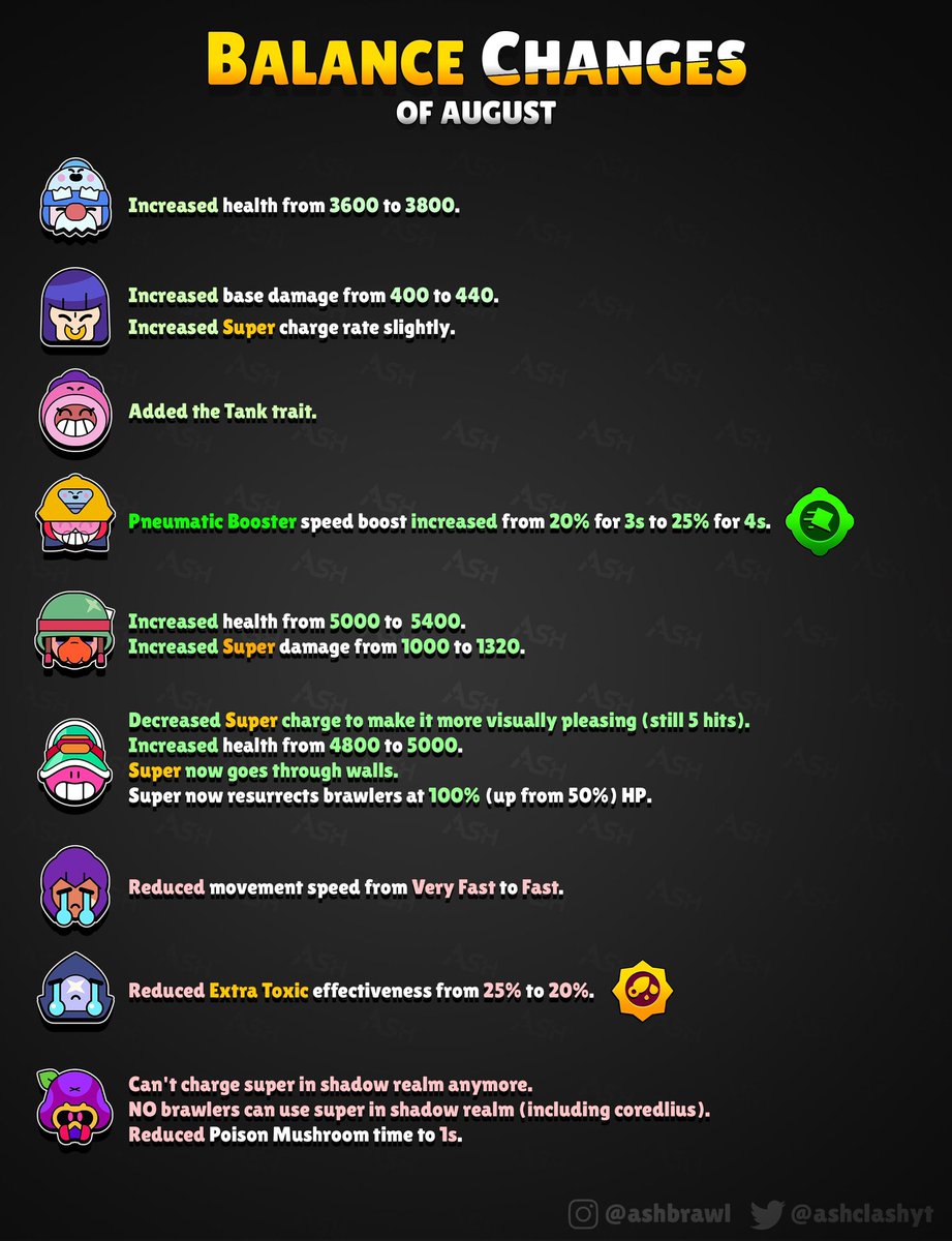 BATU_310's tweet photo. New Buffs and Nerfs
NEW UPDATES @AshClashYT https://t.co/mRO8Jupxbs