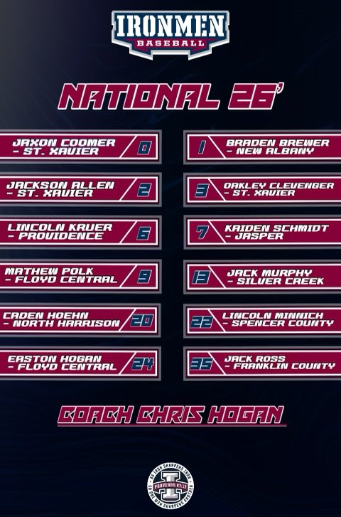 Ironmen Baseball (@ironmenbaseball) on Twitter photo Congratulations to all the players selected to Ironmen Prime National 2026! <a href="/IronmenNat2026/">IronmenPrime2026</a> Congratulations to all the players selected to Ironmen Prime National 2026! <a href="/IronmenNat2026/">IronmenPrime2026</a>