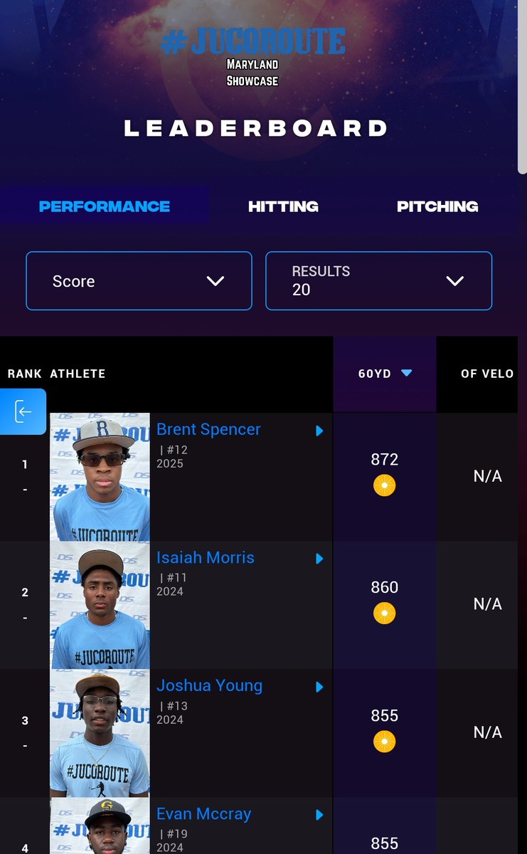 I am happy but not satisfied to be ranked # 3 by <a href="/jucoroute/">#JucoRoute</a> showcase, I have work to do <a href="/BMHS_Baseball/">McNamara Baseball</a> <a href="/Coach_GravesSr/">Coach Aaron Graves, Sr.</a> @PBR_Uncommitted @PBRMaryland <a href="/BryanALiriano/">Bryan A. Liriano-Hernandez</a> <a href="/CJONeill511/">Chris O'Neill</a> <a href="/cj_bilbrey/">CJ Bilbrey</a> <a href="/CoachTrippK/">Tripp Kimmel</a> <a href="/BiaginiBaseball/">Tanner Biagini</a> ⏰to 🪓🪵