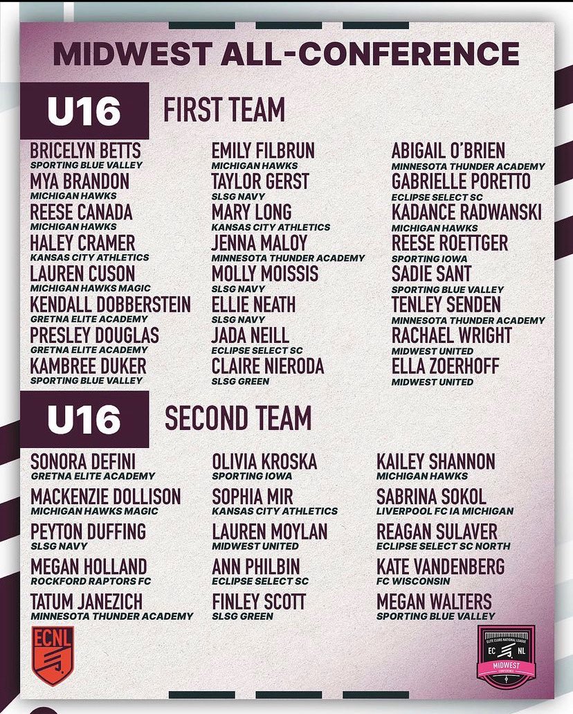 rsulaver4's tweet photo. Thank you! @ECNLgirls @EclipseSelectSC https://t.co/JhUXb9A1no