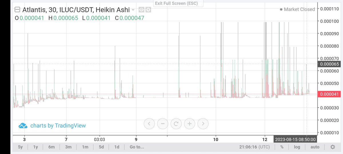 Atlantis Exchange tweet media