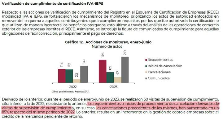 SAT Informe Tributario y de Gestión - 2do trimestre 2023 - Verificación de cumplimiento de certificación IVA-IEPS 🧑‍💻📚📖