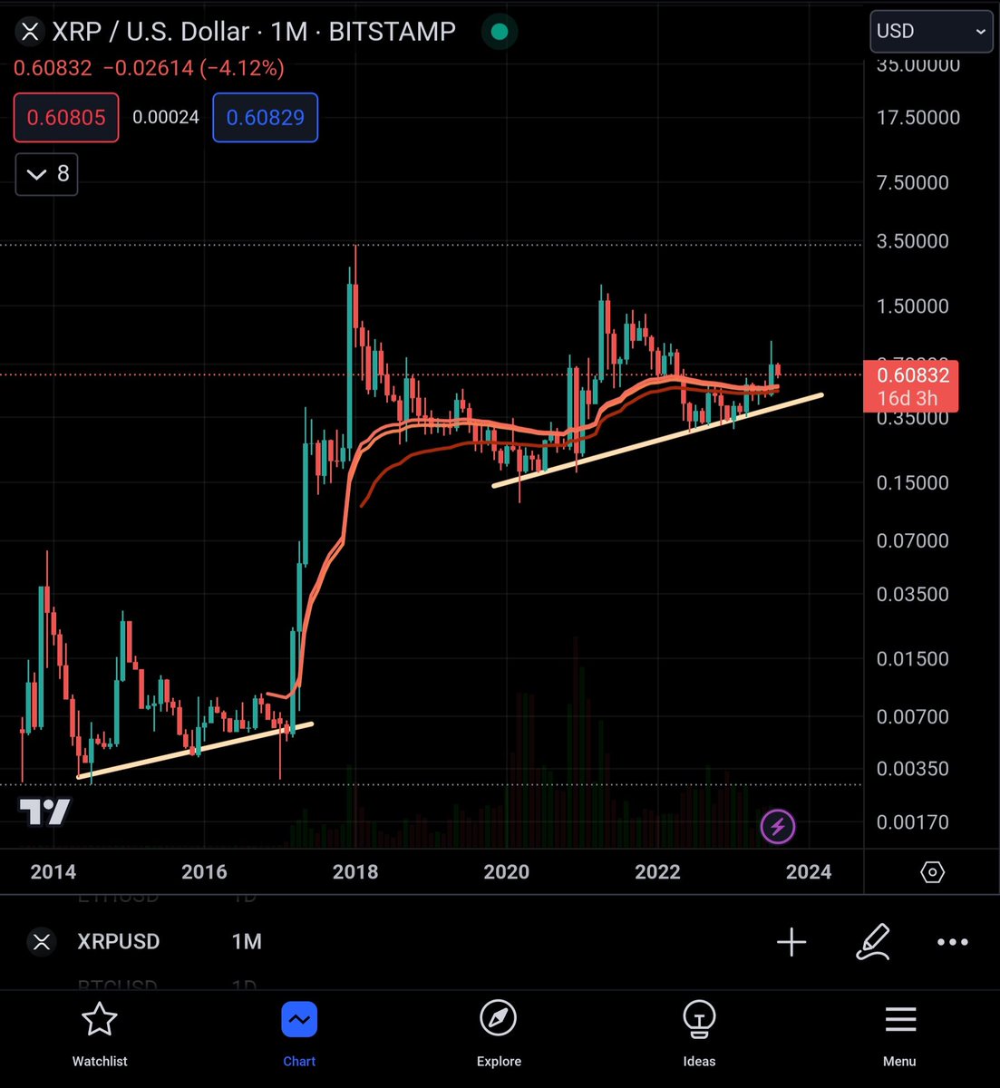 JonnyXRP's tweet photo. @BCBacker https://t.co/zzFRzHgUqS