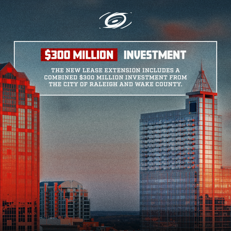 Lease Extension Reflects Canes' Growth & Builds Excitement For The Future