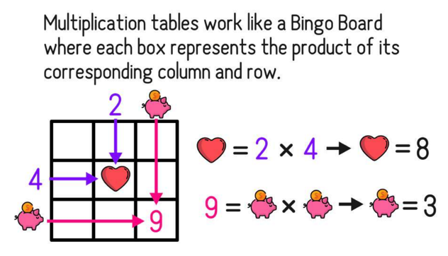 Free Multiplication Table Worksheets for Grades 3-5: mashupmath.com/blog/multiplic…

#4thchat #5thchat