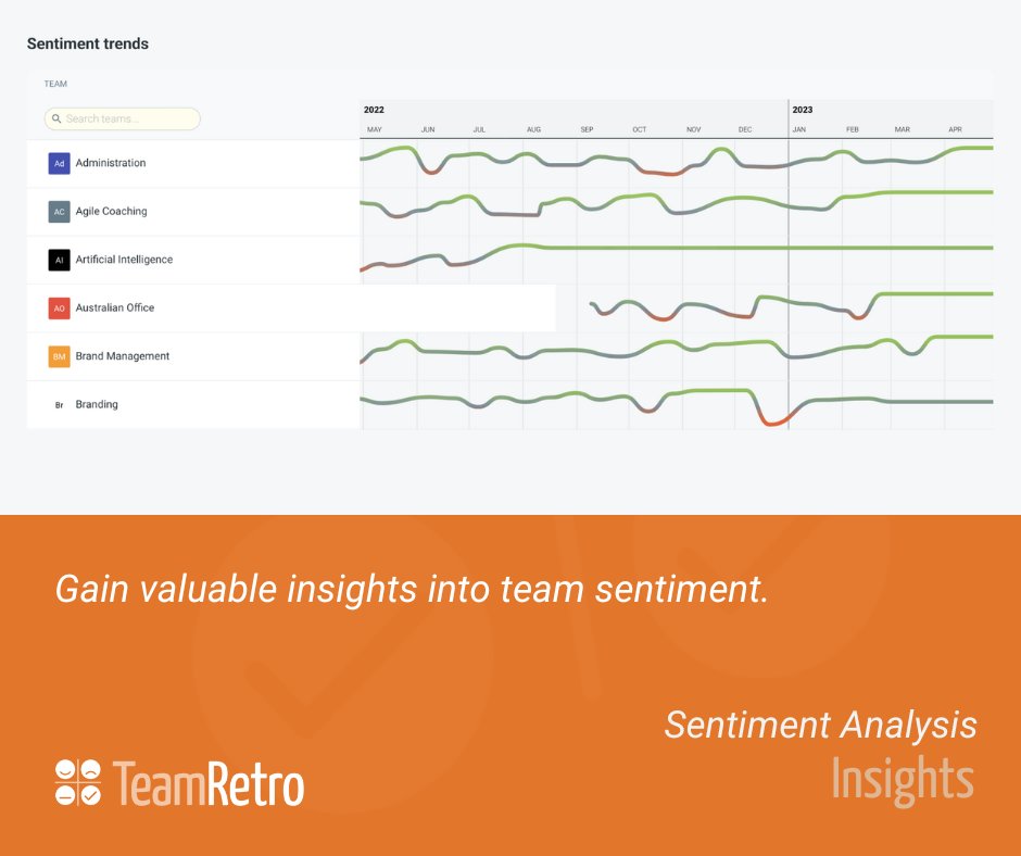 The better you know your team the better you can support them. That's why TeamRetro includes #SentimentAnalysis in its #Insights suite so you can gain a deeper understanding of your team by tracking sentiment over time. 
#Agile #Retrospectives bit.ly/44sYP0G