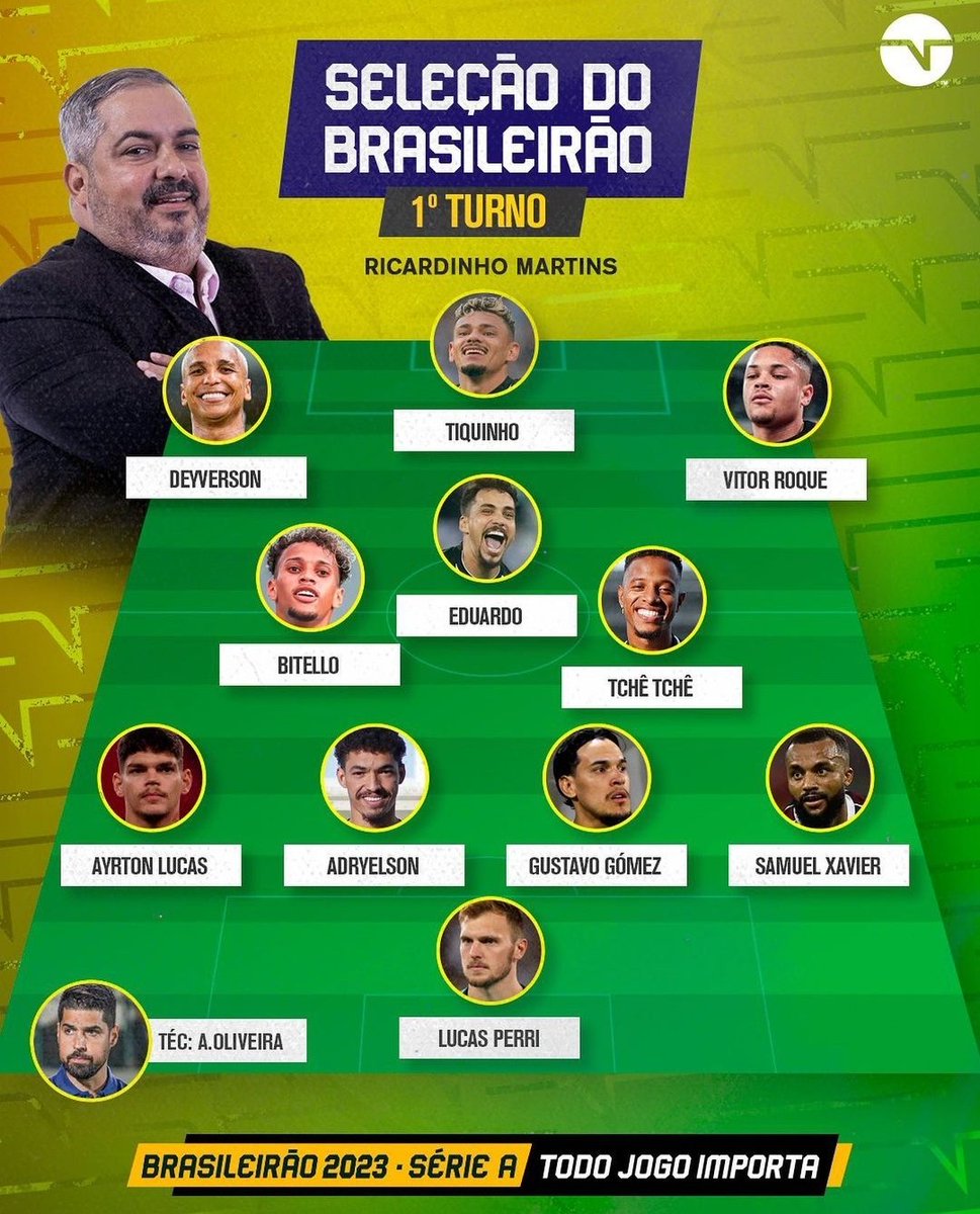 Cartolarfantasy's tweet photo. Seleção do primeiro turno do Brasileirão 
.
.
. 
#cartolarfantasy #cartoladicas  #copadobrasil2023 #brasileirao2023 #flamengonoticias #cartolandofcdicas https://t.co/NPUyPSAxSw