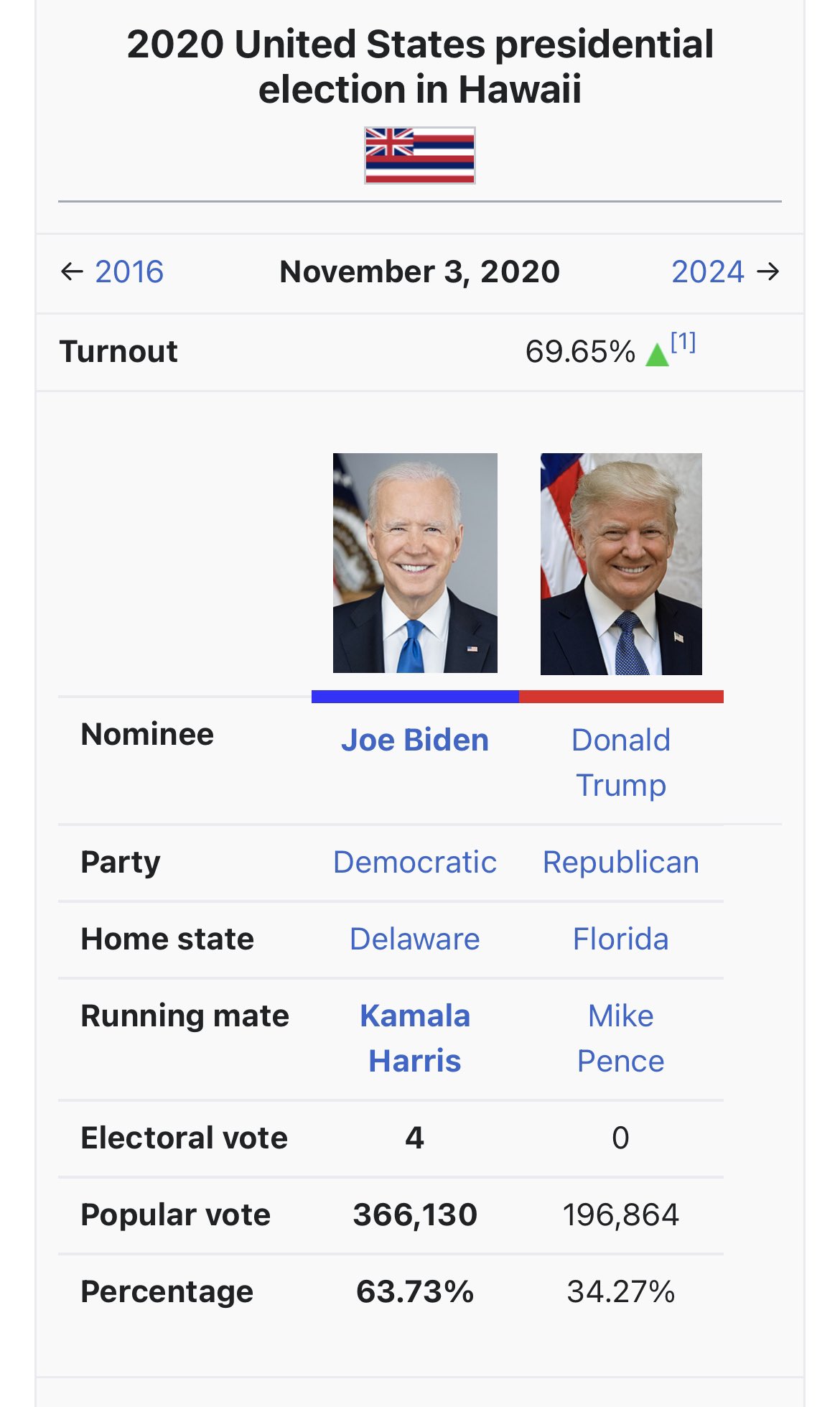 2020 United States presidential election - Wikipedia