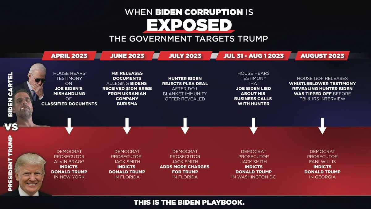 DonaldJTrumpJr's tweet image. Not suspicious at all that this keeps happening over and over again 🙄