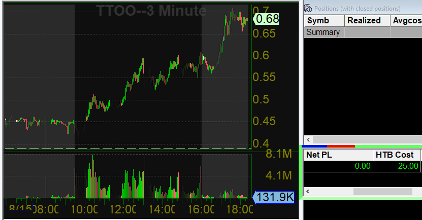 Tradingdatabase tweet picture