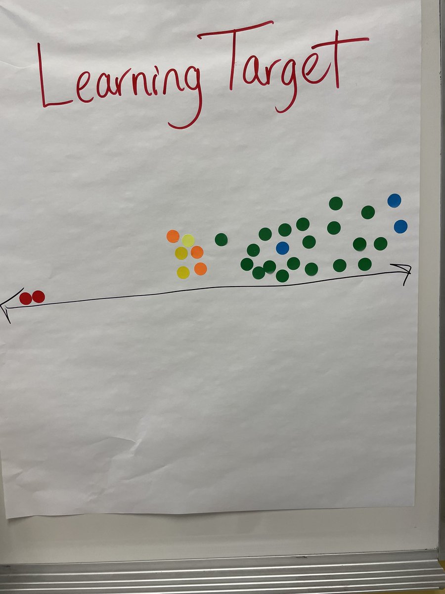 MrsMedinaNHS's tweet photo. 8th and 11th grade US History teachers and Govt/Economics teachers worked hard together sharpening their understanding of historical thinking skills and ensuring instruction and assessments match the rigor of those skills. @QueenieHall1 #RockSolid https://t.co/vWtZx9CjCo