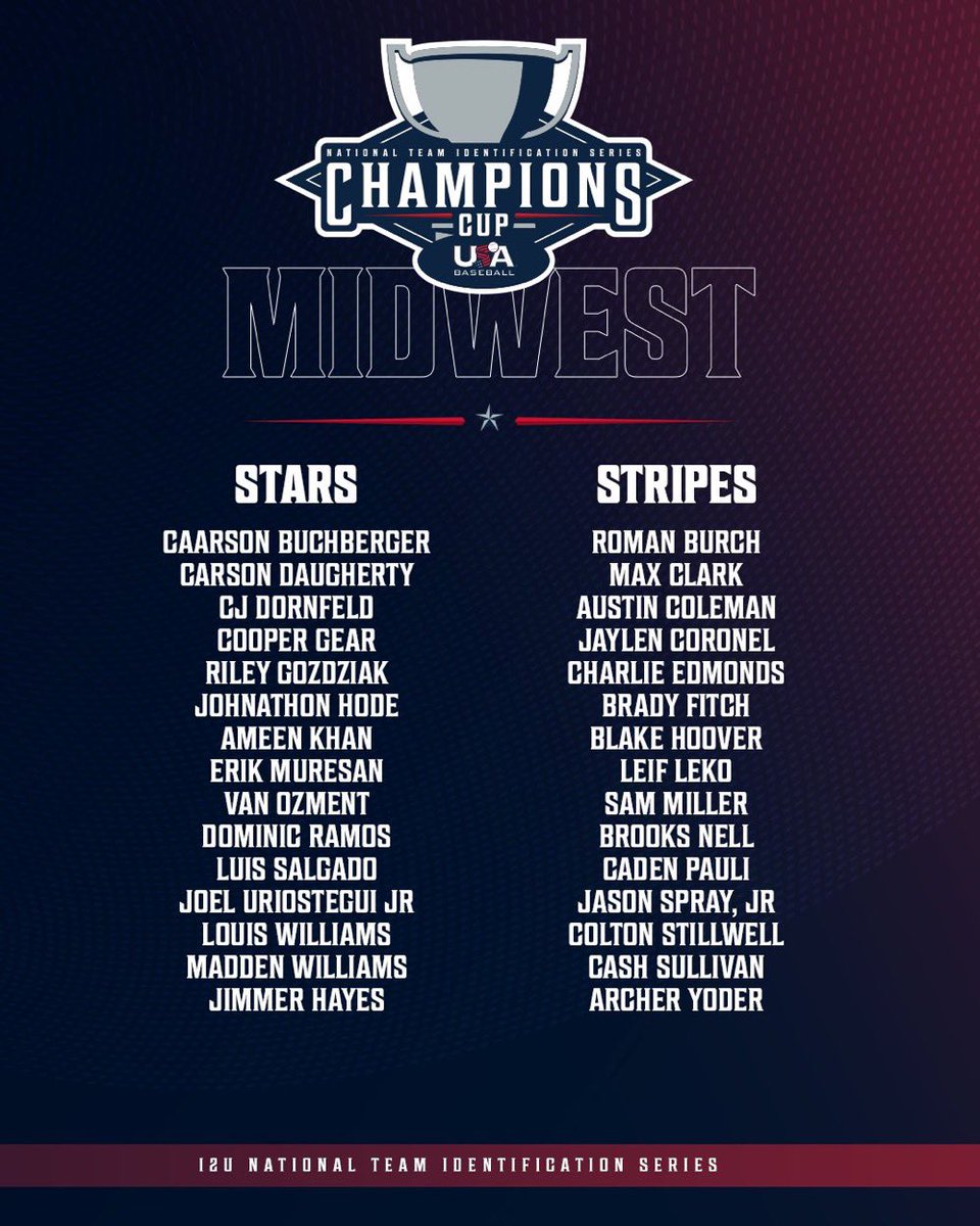 MidwestNTIS's tweet photo. Here’s our 12U @USABaseball Midwest All-Region team. They’re aiming for back to back to back 🥇🥇🥇 at the 12U Champions Cup this week!  

#USABaseball🇺🇸 #MidwestDugout⚾️ https://t.co/00RGW69g1V