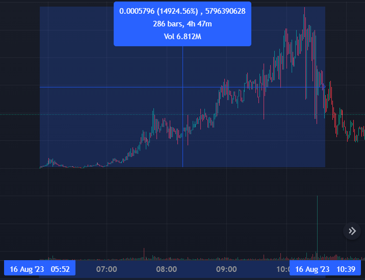 freshbotapp's tweet photo. Another big win for $FRESH holders.

We called $BPD - Beautiful Princess Disorder on launch.

Resulting in over 140x for holders since call. https://t.co/bo7haUc3OF