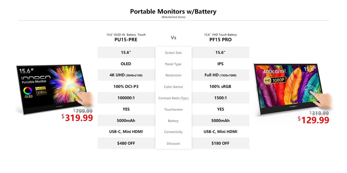 INNOCN 43.8 FHD 120Hz Ultrawide Computer Monitor - 44C1G