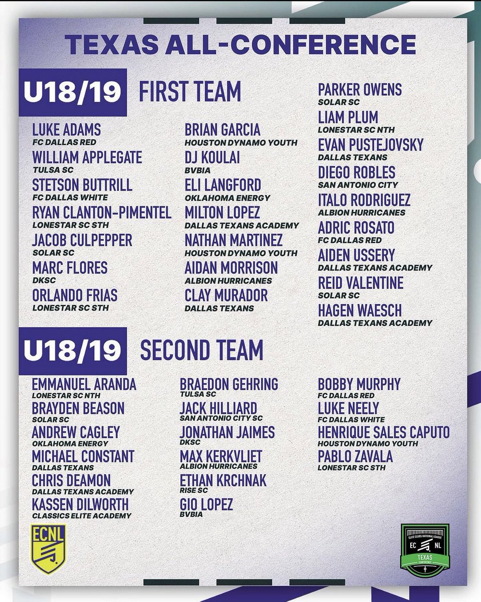 Diego Robles (@drobles2222) on Twitter photo Thank you for the award, it’s an honor to be on this list among these talented players. Thank you <a href="/ECNLboys/">ECNL Boys</a>
<a href="/sacitysc/">San Antonio City Soccer Club</a>
<a href="/AdrianoAllain1/">Adriano Allain</a>
<a href="/JJMensSoccer/">JJ Mens Soccer</a> Thank you for the award, it’s an honor to be on this list among these talented players. Thank you <a href="/ECNLboys/">ECNL Boys</a>
<a href="/sacitysc/">San Antonio City Soccer Club</a>
<a href="/AdrianoAllain1/">Adriano Allain</a>
<a href="/JJMensSoccer/">JJ Mens Soccer</a>