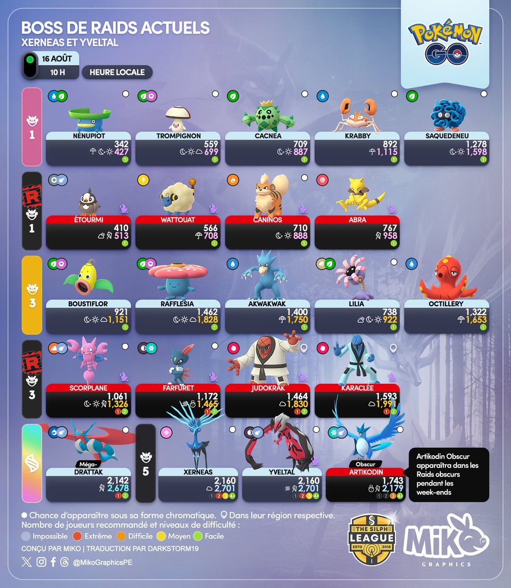 🇺🇸🇪🇸🇫🇷
Current Raid Bosses
#Xerneas &amp; #Yveltal

#PokemonGO #PokemonGOApp #MikoGraphics #TSR #G2G