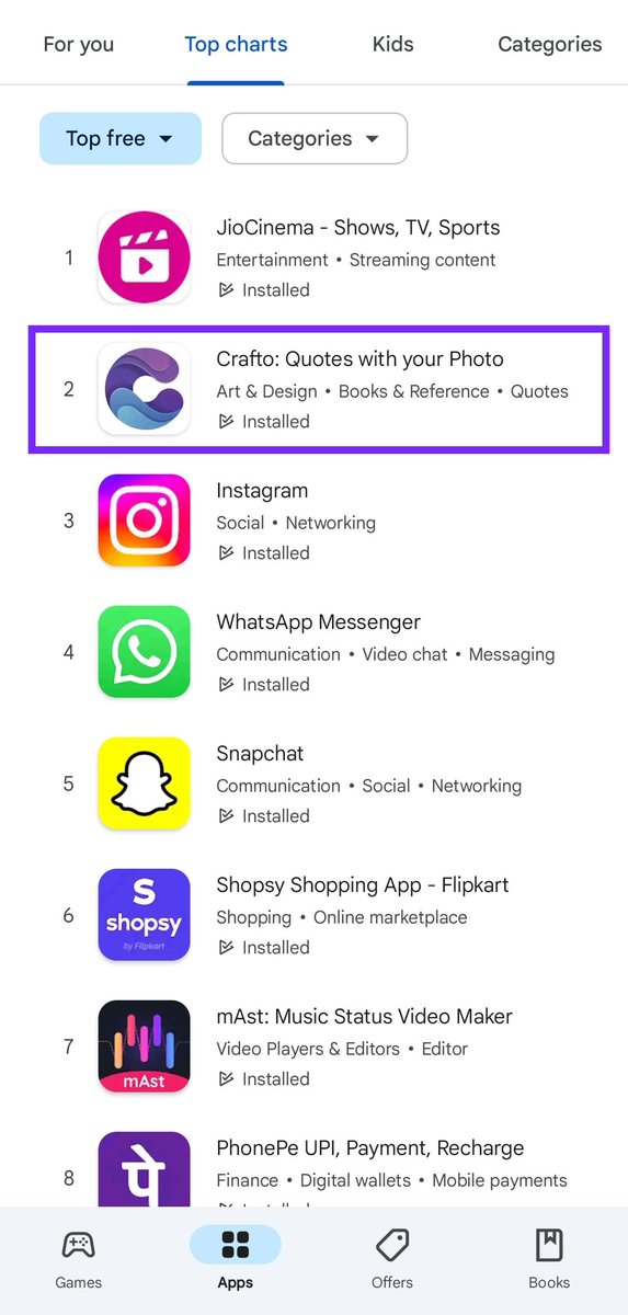 abhikejri's tweet image. Some metrics are vanity, but they bring moments of jollity.
Crafto (a product by Kutumb), is trending at number 2 among ALL apps on Play Store 🚀🚀