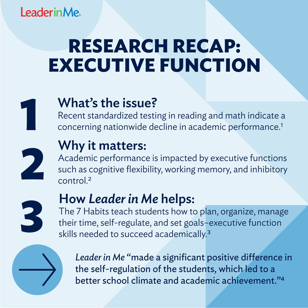 TheLeaderinMe's tweet photo. Psst. Want to know the secret to improving #AcademicSuccess? Executive Function! And a little bit of Leader in Me ๐
#AchievementGap
#StudentEngagement
#Researchrecap
#EduChat
#EdLeaders
#LeaderInMe
#Principals
#Lead #Leadership https://t.co/5e2dEO5LE1
