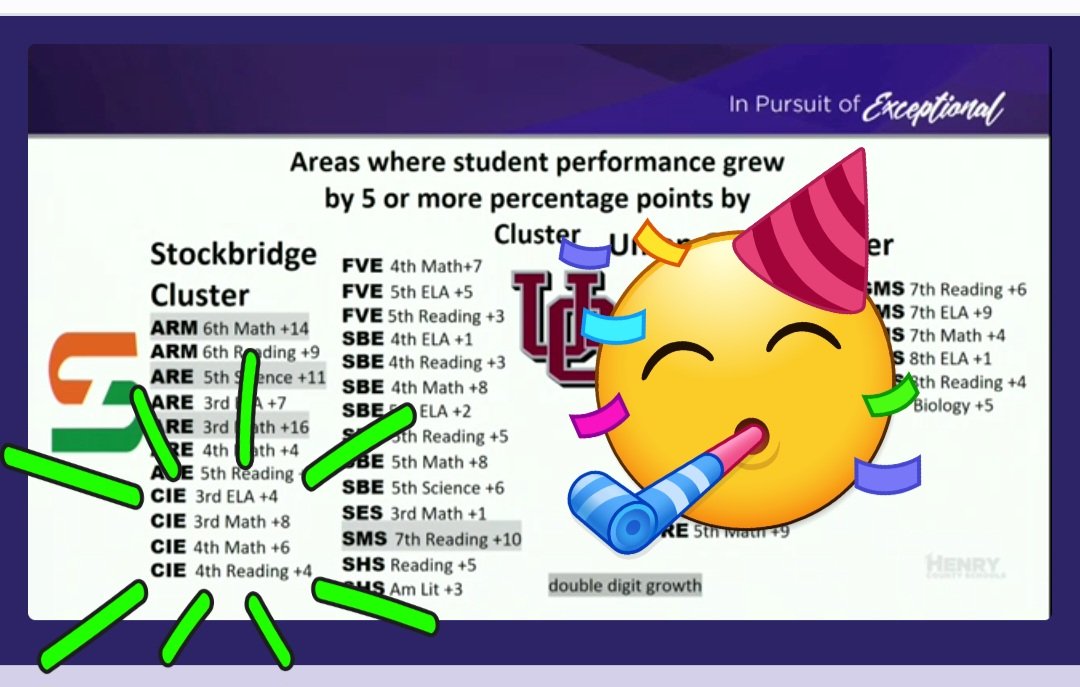 Amanda Dial (@mandi_dial) on Twitter photo Way to go <a href="/CIE_HCS/">Cotton Indian Elem.</a> ! #winningforkids #OneSchoolOneTeamOneGoal <a href="/MahoganeyJack/">Mahoganey Jackson</a> <a href="/GwynethGwyfran/">Gwyn Francis</a> Way to go <a href="/CIE_HCS/">Cotton Indian Elem.</a> ! #winningforkids #OneSchoolOneTeamOneGoal <a href="/MahoganeyJack/">Mahoganey Jackson</a> <a href="/GwynethGwyfran/">Gwyn Francis</a>