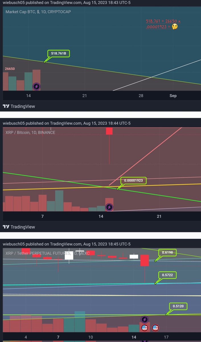 wiebusch05's tweet image. #algorithmtrading