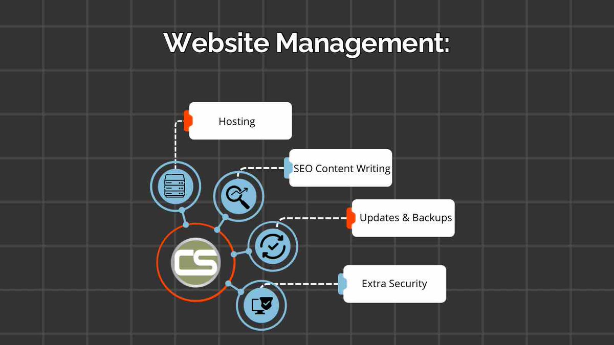 CSDesignOnline's tweet photo. Here are a few of the Website Management services we offer at CS Design.

#websitemanagement #website #hosting #seo https://t.co/3CeG9BvfZS