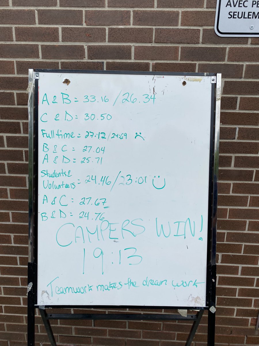 Camp FFIT/FPEF tweet media