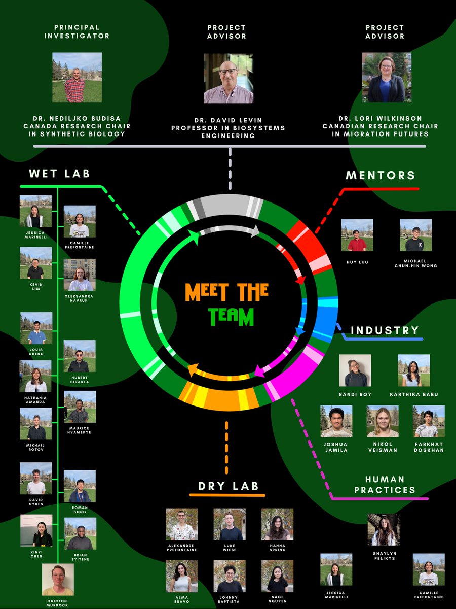 Meet the team of Prairie iGEM 2023, on a mission to make a greener tomorrow with our groundbreaking project: PLANet Zero 🌍🌱 Get ready for the solution to the plastic pollution! #iGEM2023 #PLANetZero #sustainabilitygoals