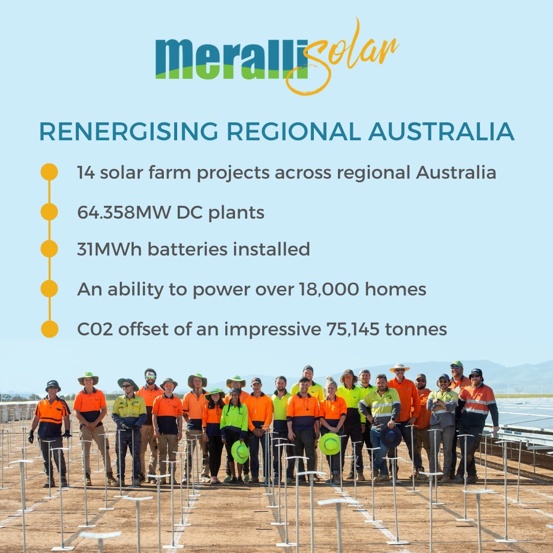 Since 2017, Meralli has completed 14 #SolarFarm projects across #RegionalAustralia. That's a total of 64.358MW DC plants & 31MWh batteries installed with the ability to power over 18,000 homes and a C02 offset of an impressive 75,145 tonnes!