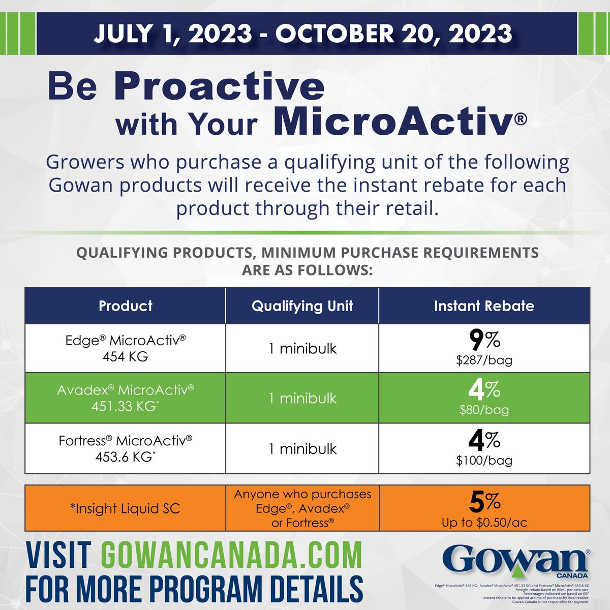 Meal #3 drawing next week. ENTER NOW - winners get personal pizzas &amp; desert for each operator delivered this harvest - along w/#InsightFastestBurndown prizes!

RT this post (2 entries) / Like this post (1 entry) to win 1 of 4 #FastestFieldMeals

Also 👀 at our grower program 👇