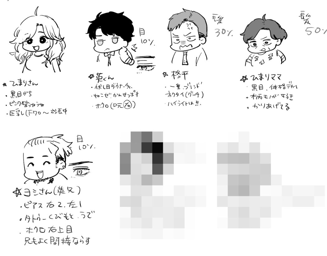 頭の弱い作者が描いた「英くんはおくちがおじょうず」のキャラ表です。こうやってひと目で特徴を認識できる表ないとさ…被りとか発生しそうでよ… 