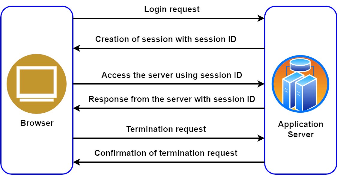 cuongnguyenCNN's tweet photo. As a developer, #SessionId is simply things that you need to know. 
What is a session ID: a clear identification of site visitors?
[Thread] https://t.co/OeaFid2Ntk