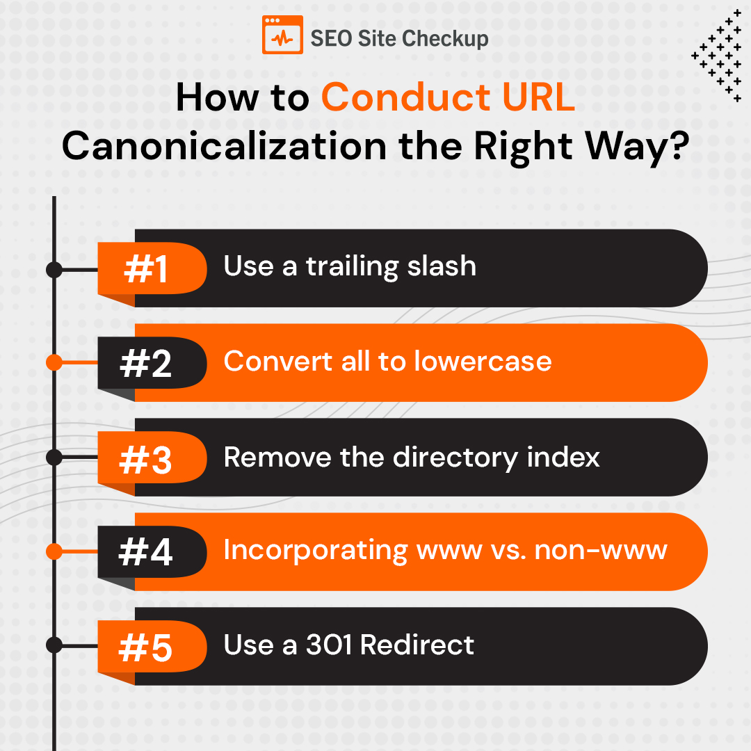 Seositecheckup's tweet image. #URLcanonicalization or #URLnormalization is necessary to provide search engines with clean and consistent links to your #website. Evaluate the URL normalization of your website with these steps.   

Read on to learn more about URL Canonicalization: buff.ly/3pQ4rio