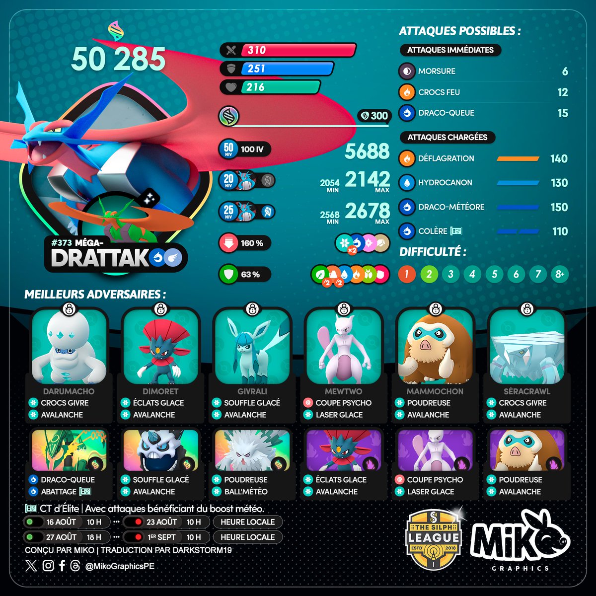 🇺🇸🇪🇸🇫🇷
#MegaSalamence #MegaDrattak
🗓️ From August 16 to August 23
🗓️ From August 27 to September 1

#PokemonGO #PokemonGOApp #MikoGraphics #TSR #G2G