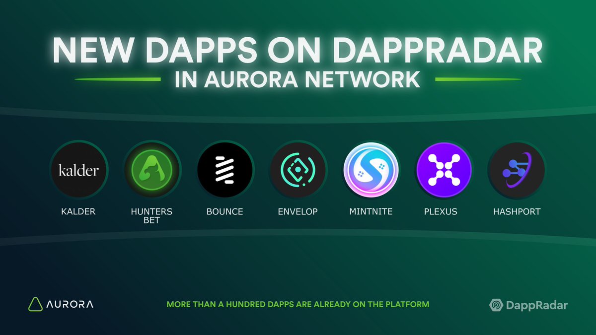 Aurority (@Aurority_com) / Posts / X