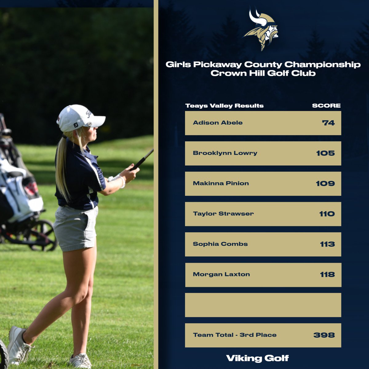 Girls Golf finishes 3rd at the Pickaway County Championship held at Crown Hill.